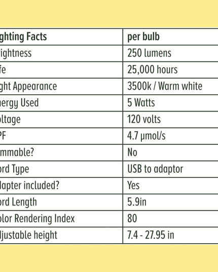 Instant Sun Extendable Grow Lamp